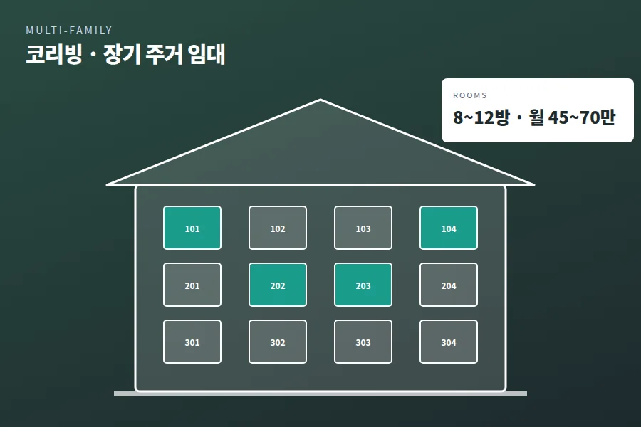 다가구·다세대 일러스트