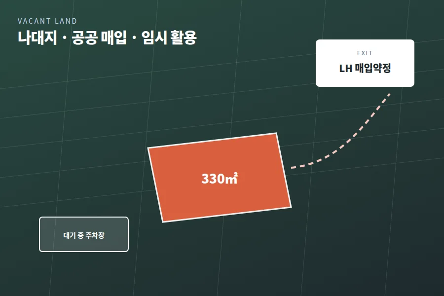 나대지·노후주택 일러스트