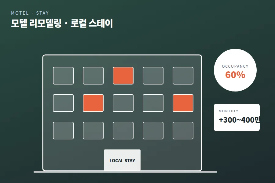 모텔·숙박 일러스트